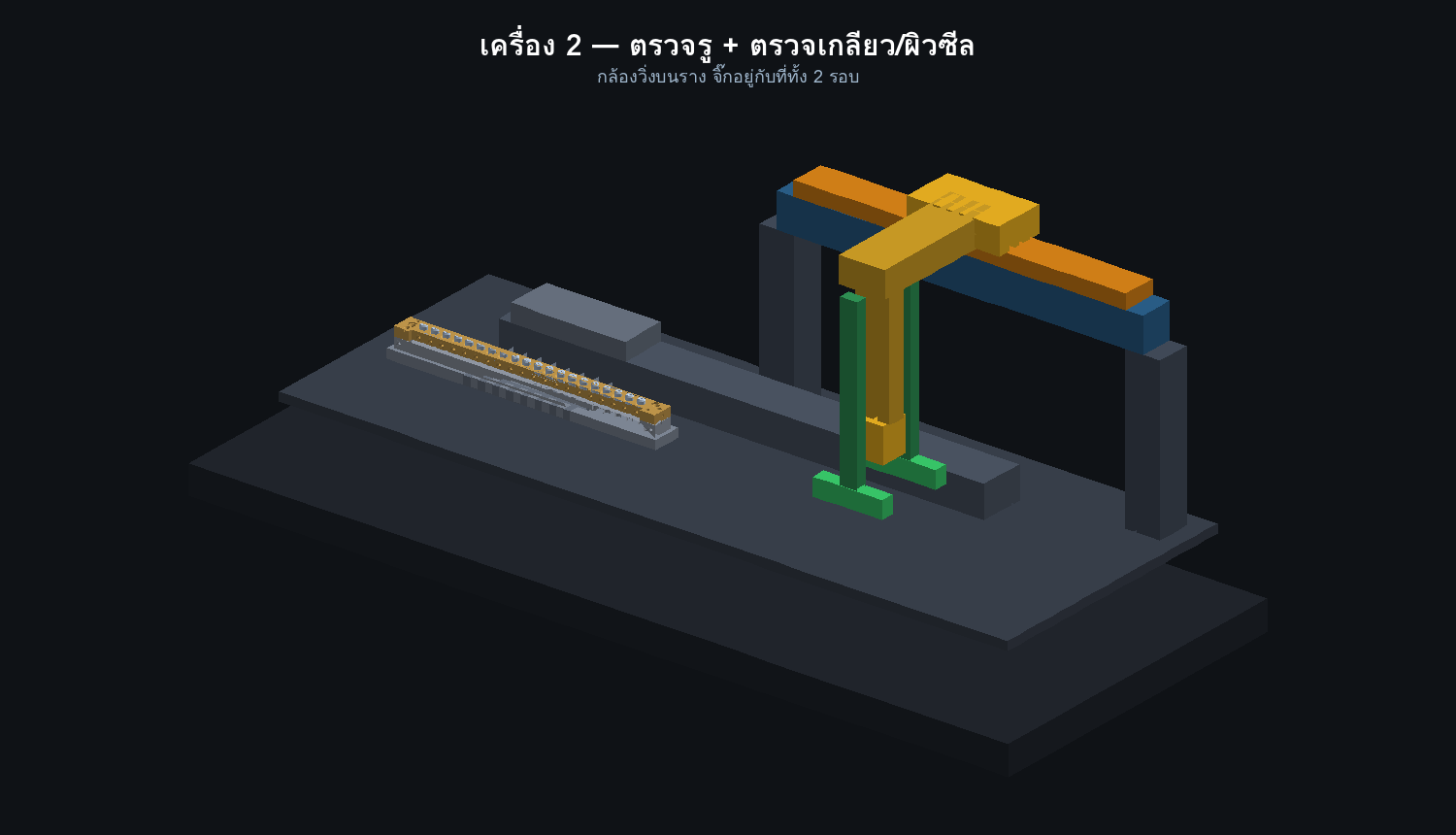 เครื่อง 2 ภาพรวม
