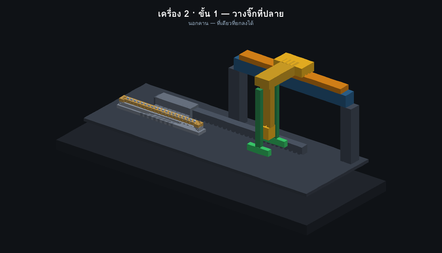 วางจิ๊กที่ปลาย